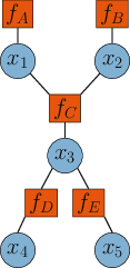 Example factor graph