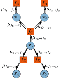 Step3
