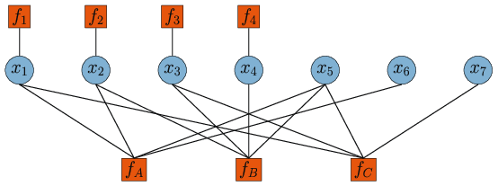 Example factor graph