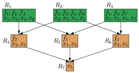 Example region